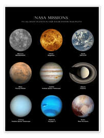 Wall art print Planets of the solar system - NASA