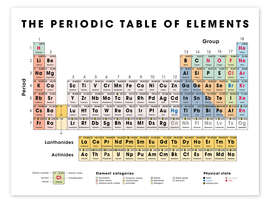 Poster The periodic table of elements