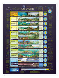 Poster Life on Earth - Planet Poster Editions