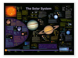 Poster The Solar System - Planet Poster Editions